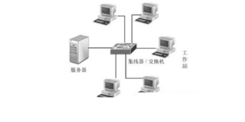 计算机网络的六种常见拓扑结构及其应用