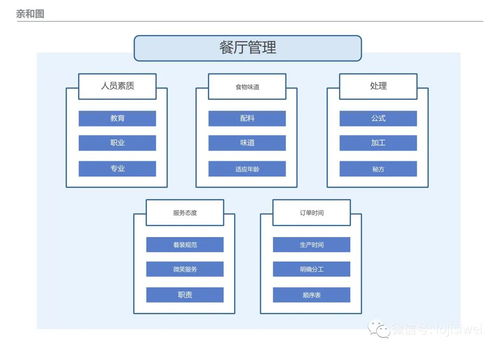PMP相关十八种项目管理图总结及图例详解——以计算机及外围设备项目为例